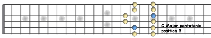 C Major penta pos 3.jpg